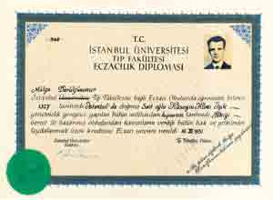 Hseyin Hilmi Ik's Medical Diploma